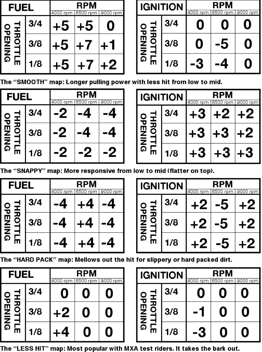 2021 wr450f power tuner maps