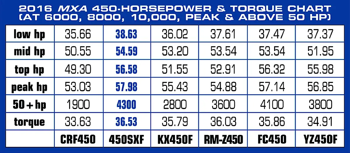 2017 Atv Horsepower Chart
