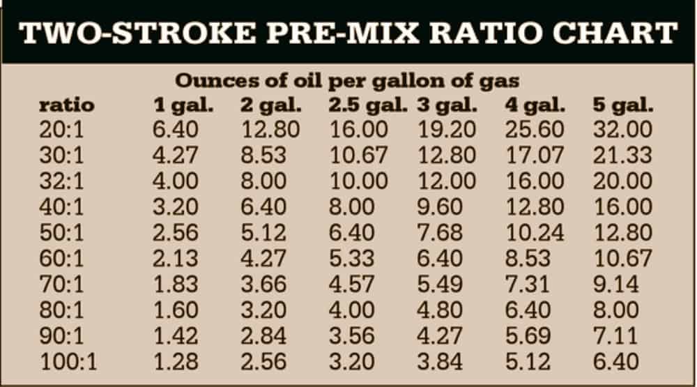 2 Stroke Fuel Oil Ratio Chart
