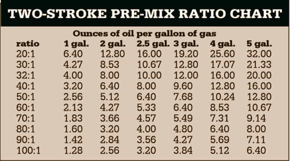 2 Cycle Oil Ratio Chart