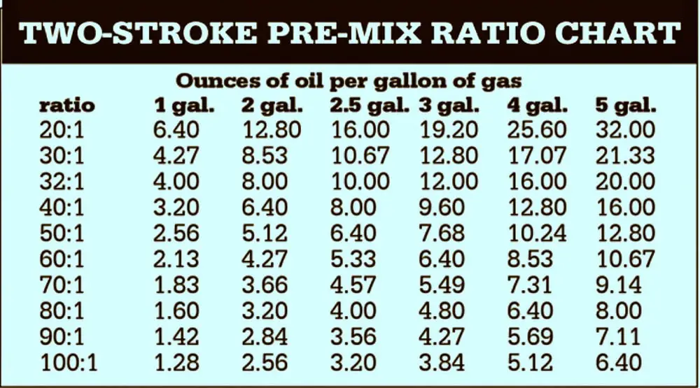 Two Stroke Ratio Chart