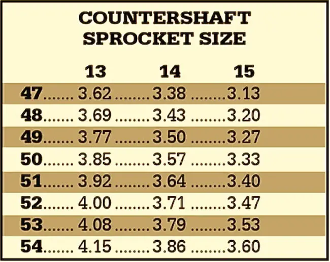 Sprocket Size Chart