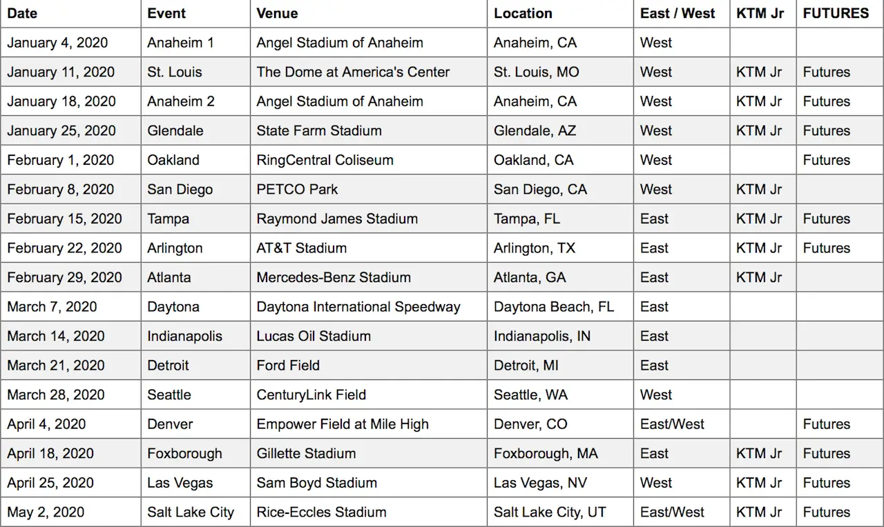 2020 Supercross Schedule – Eumondo